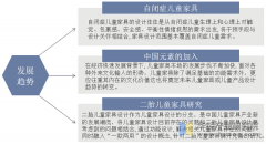 2025年中国儿童家具市场规模、产量变化、企业数