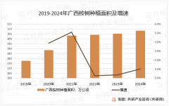 桉树行业市场最新数据阐发：2025年中国桉树种植